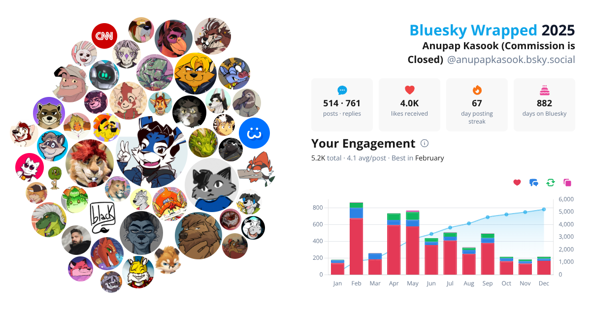 Your Bluesky Wrapped 2025 preview