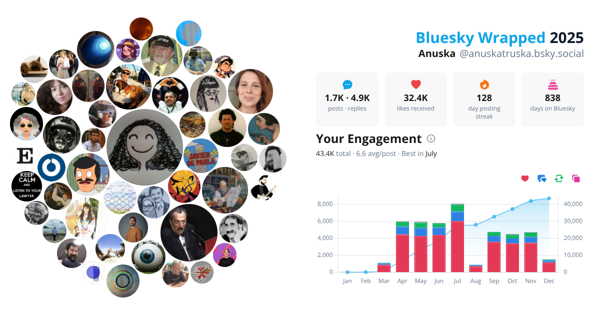Your Bluesky Wrapped 2025 preview
