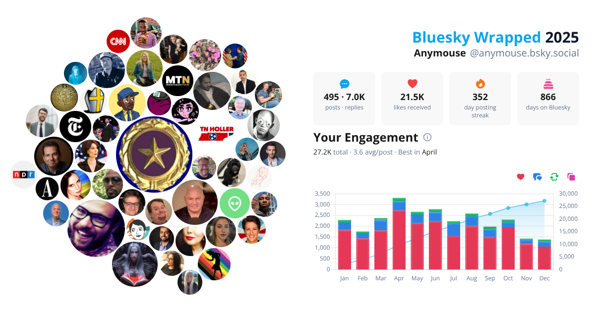 Your Bluesky Wrapped 2025 preview