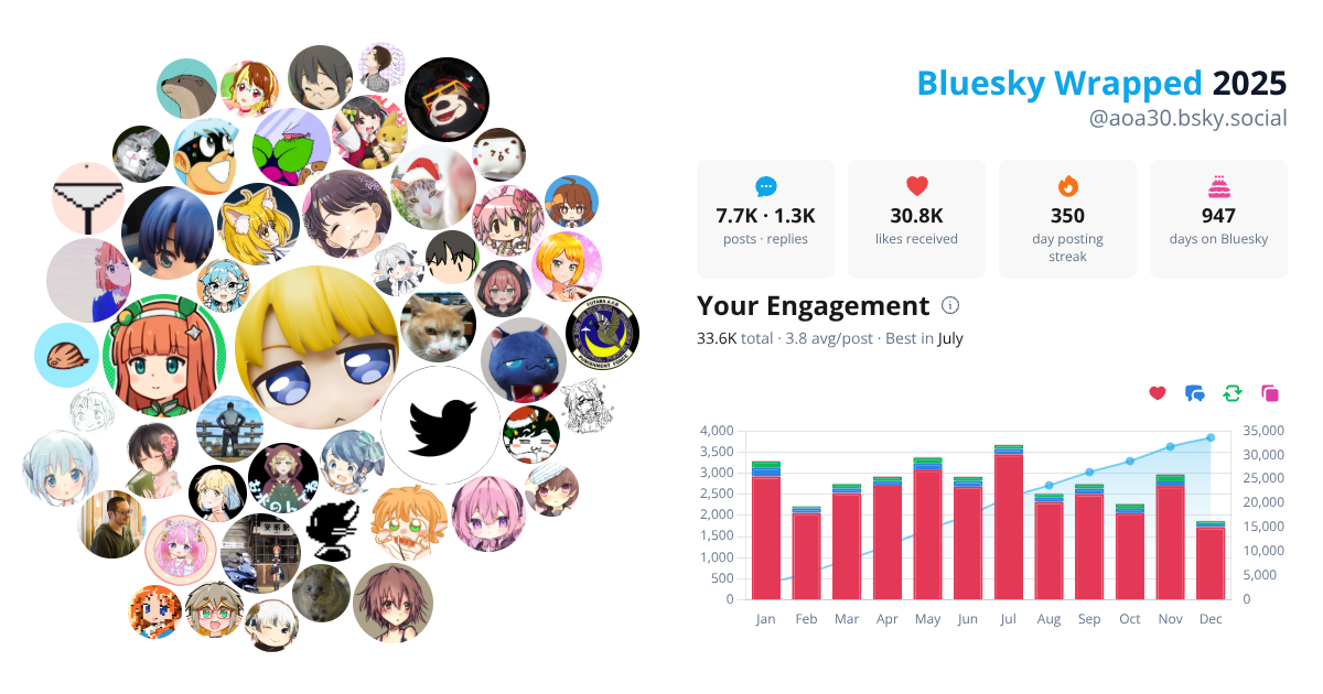 Your Bluesky Wrapped 2025 preview