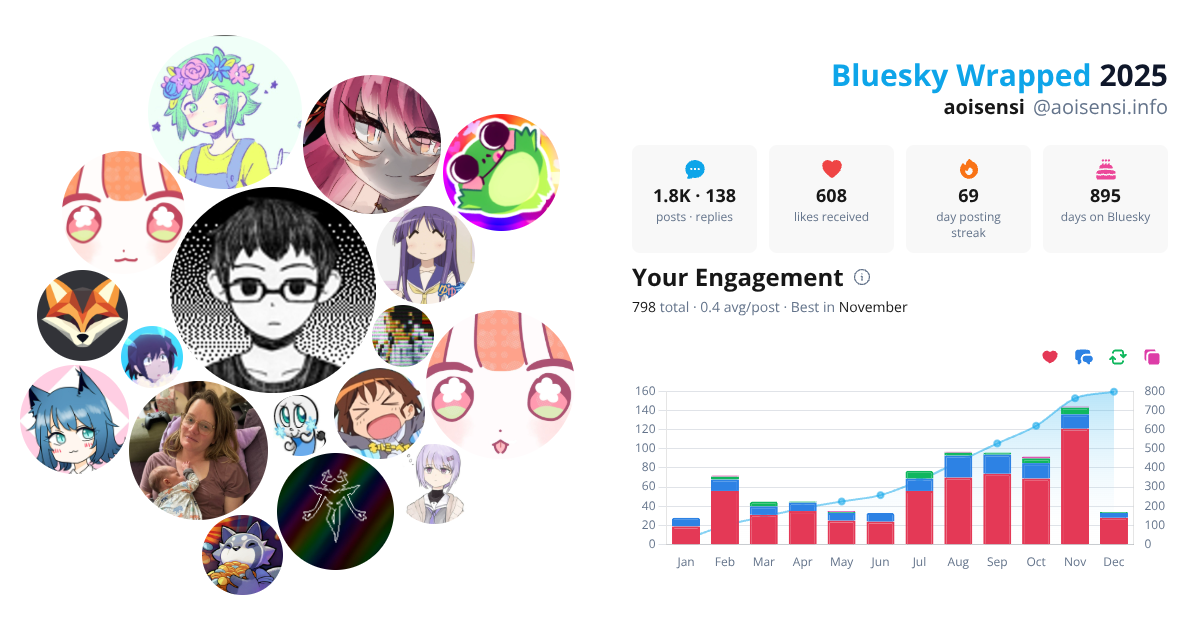 Your Bluesky Wrapped 2025 preview