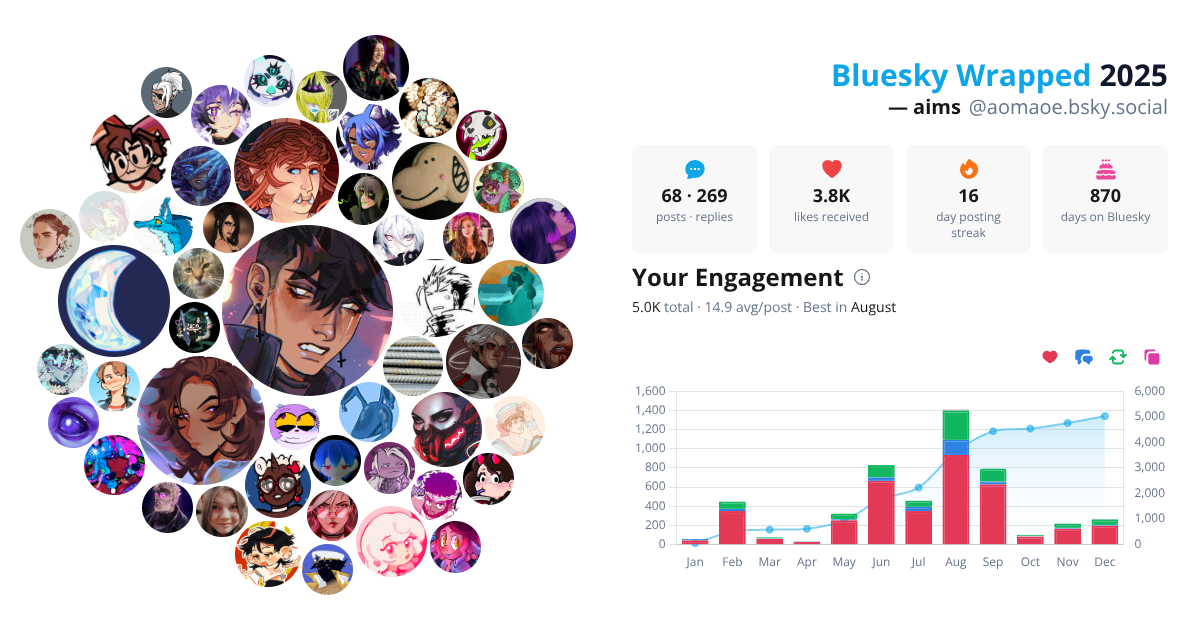Your Bluesky Wrapped 2025 preview