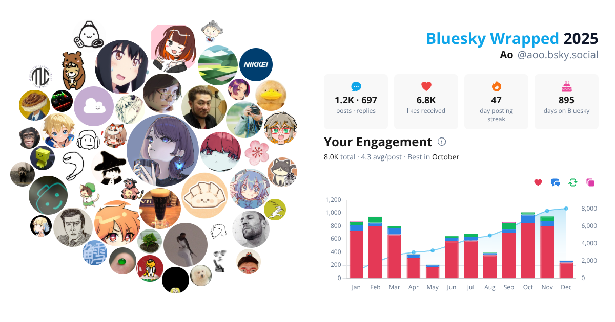 Your Bluesky Wrapped 2025 preview