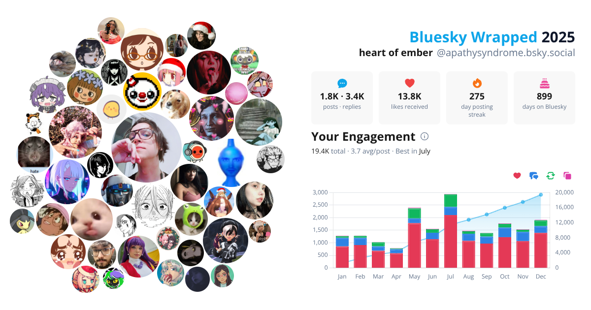 Your Bluesky Wrapped 2025 preview