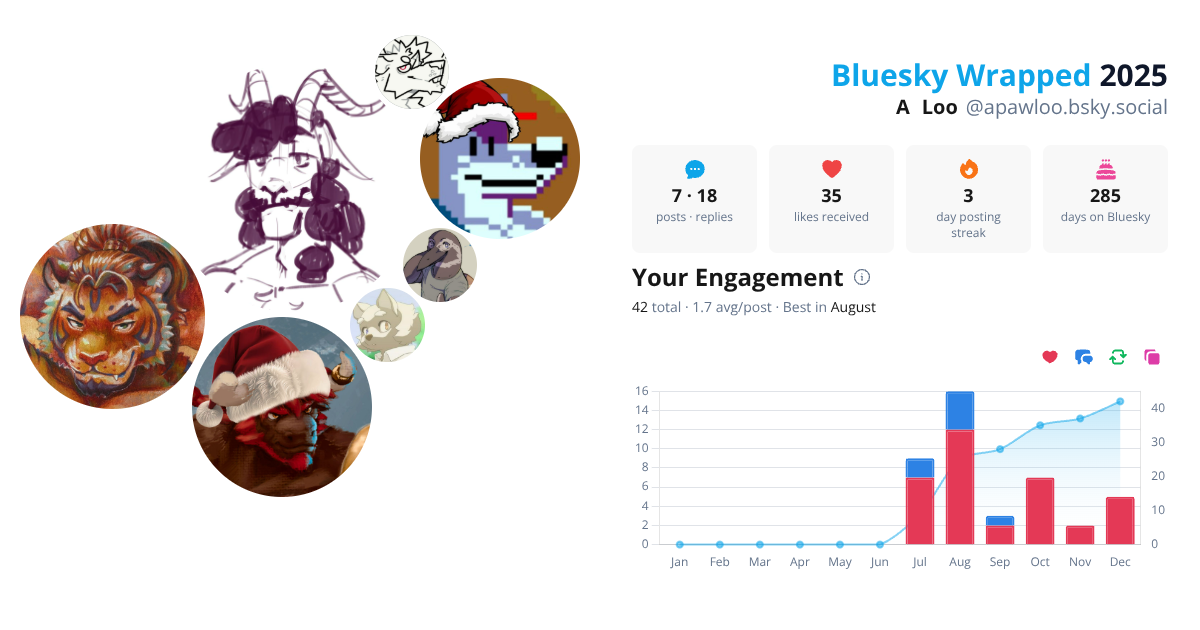 Your Bluesky Wrapped 2025 preview