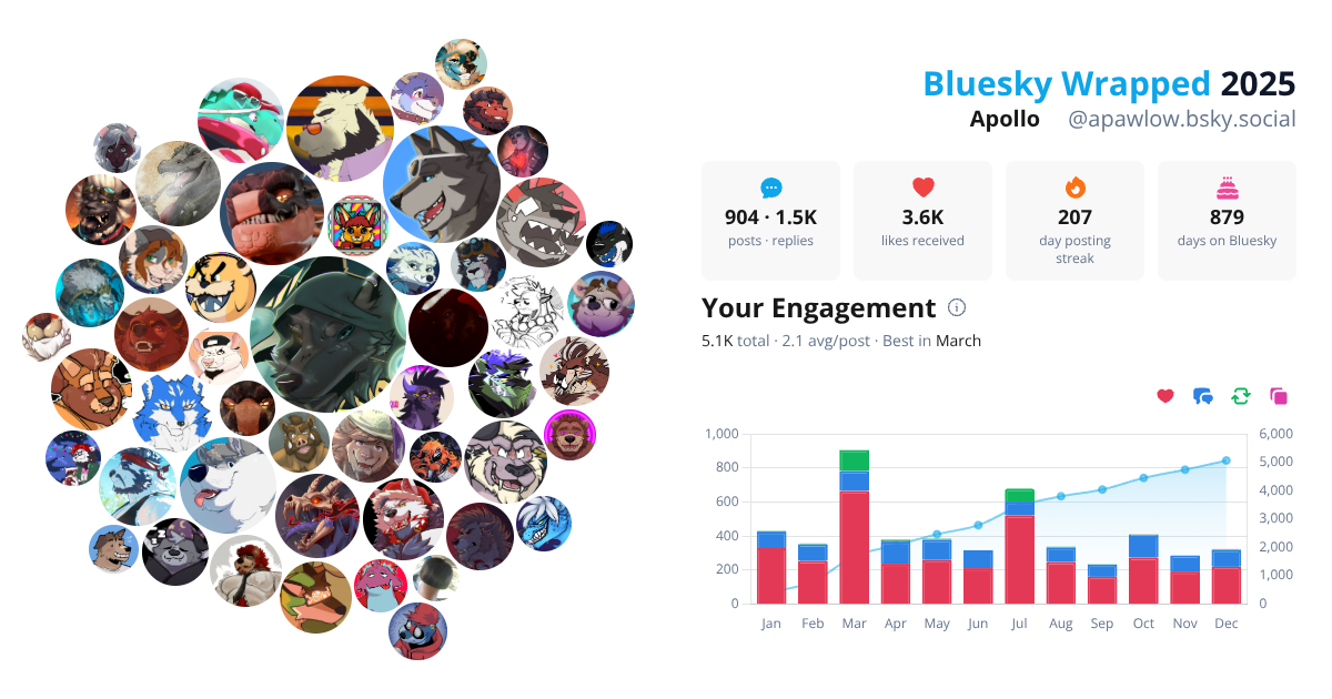 Your Bluesky Wrapped 2025 preview