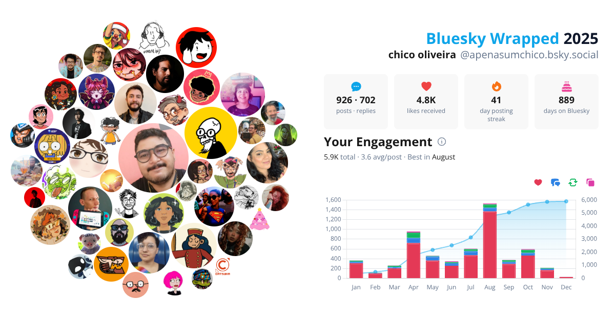 Your Bluesky Wrapped 2025 preview