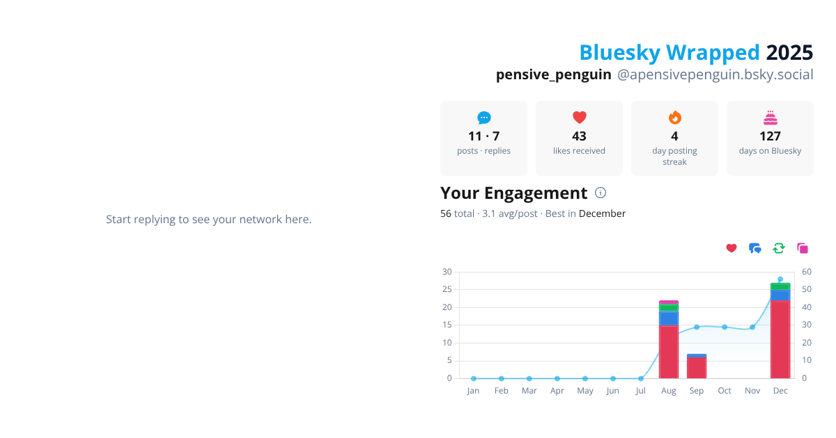 Your Bluesky Wrapped 2025 preview