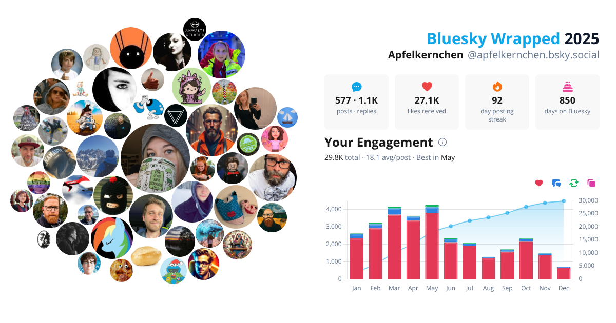Your Bluesky Wrapped 2025 preview