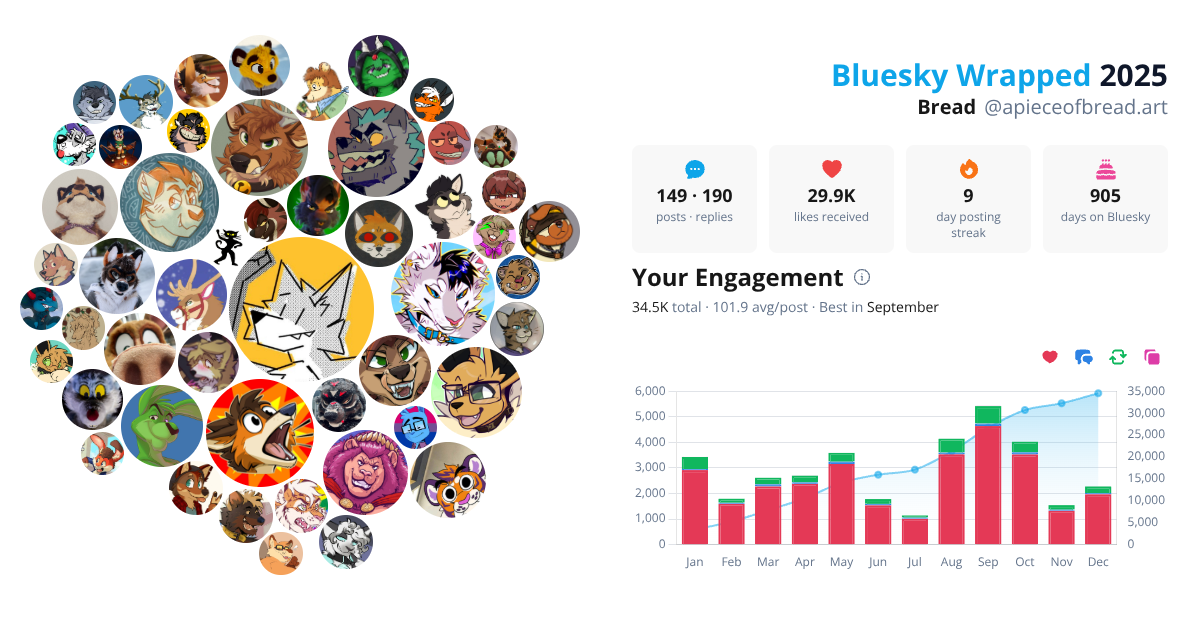 Your Bluesky Wrapped 2025 preview