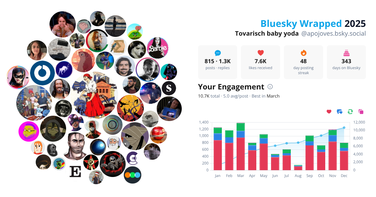 Your Bluesky Wrapped 2025 preview