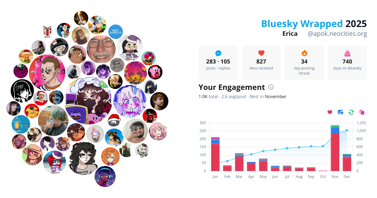 Your Bluesky Wrapped 2025 preview