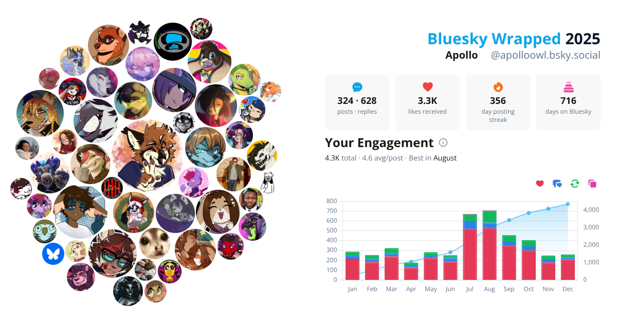 Your Bluesky Wrapped 2025 preview