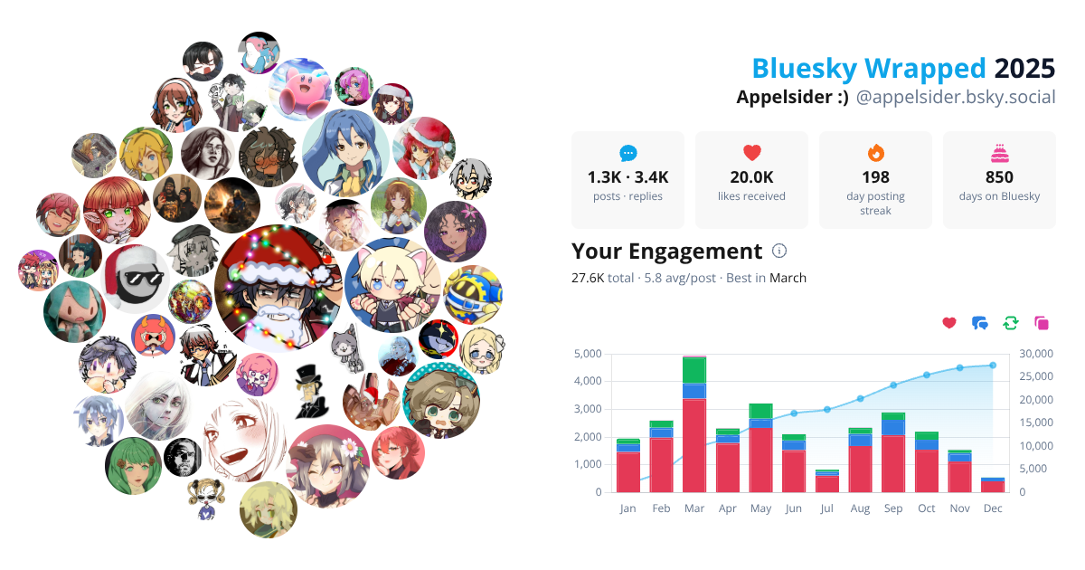Your Bluesky Wrapped 2025 preview