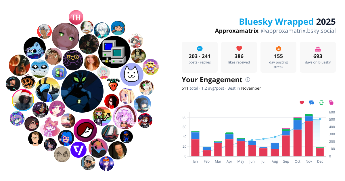 Your Bluesky Wrapped 2025 preview