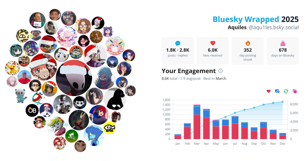 Your Bluesky Wrapped 2025 preview
