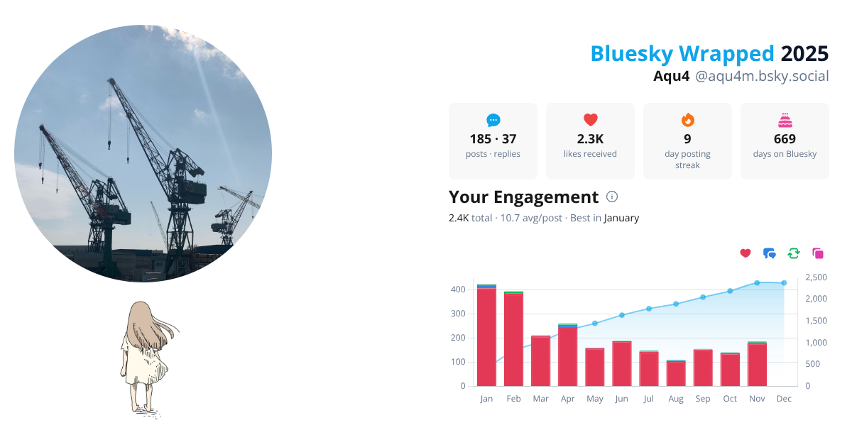 Your Bluesky Wrapped 2025 preview