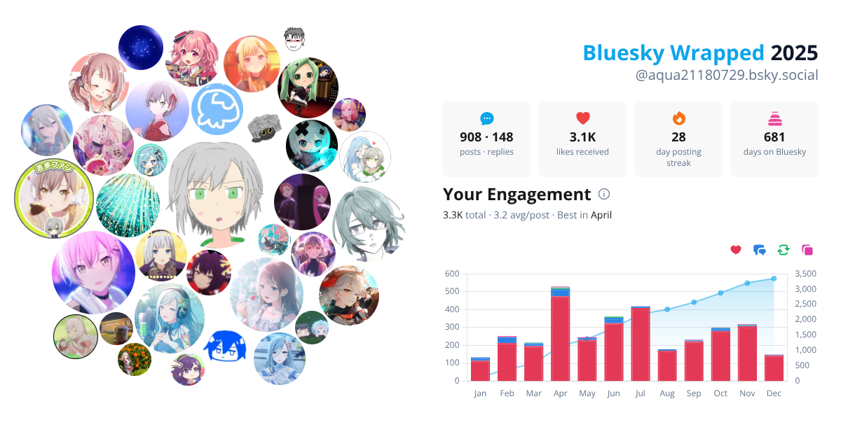 Your Bluesky Wrapped 2025 preview