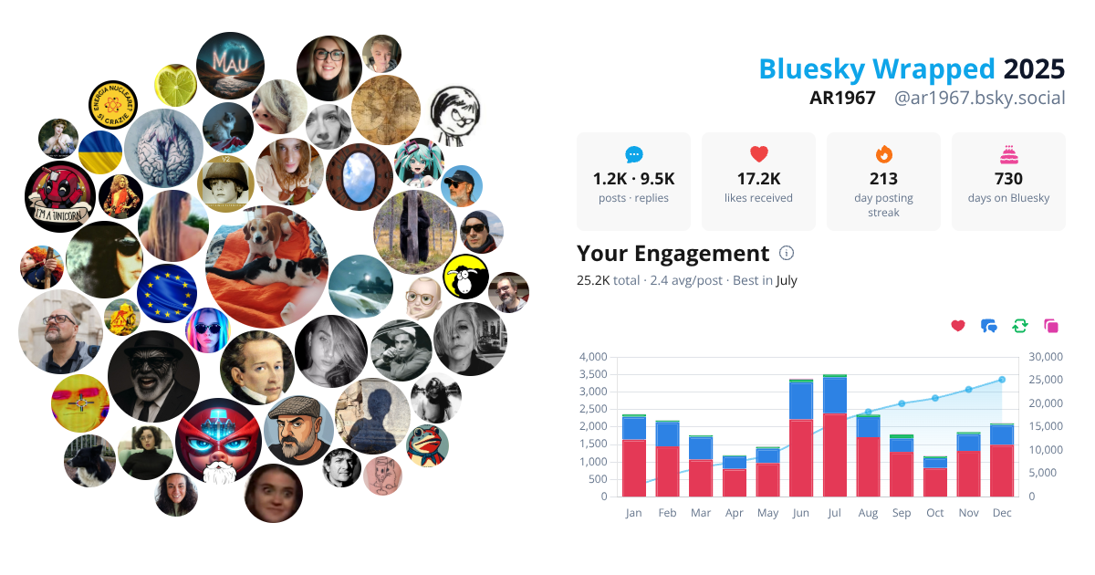 Your Bluesky Wrapped 2025 preview