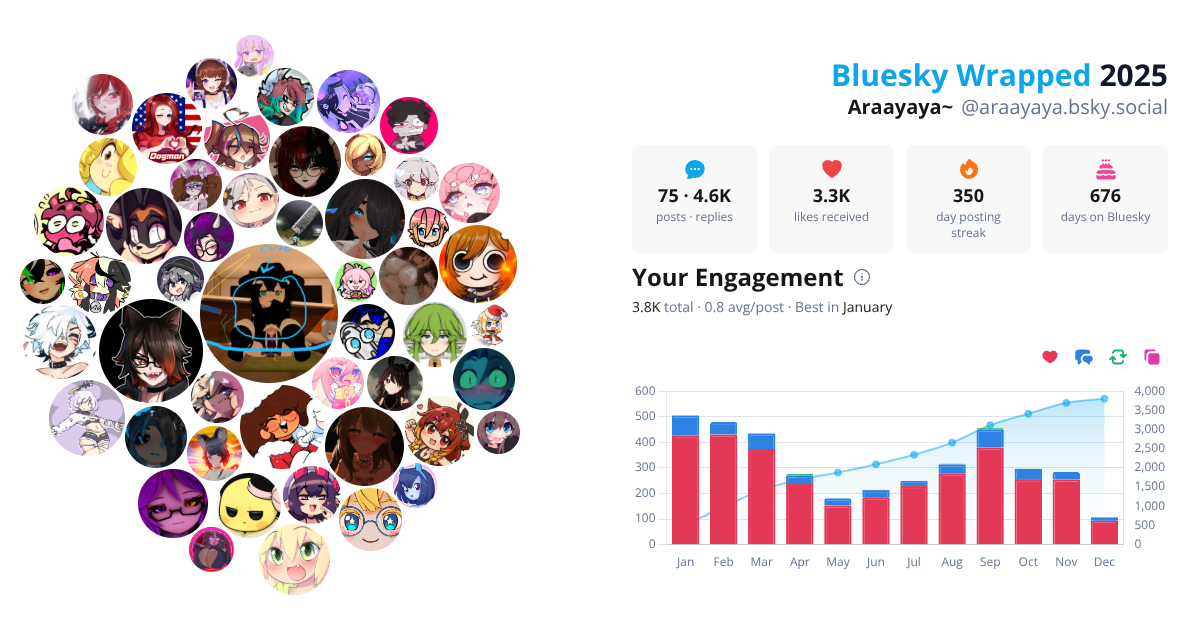 Your Bluesky Wrapped 2025 preview