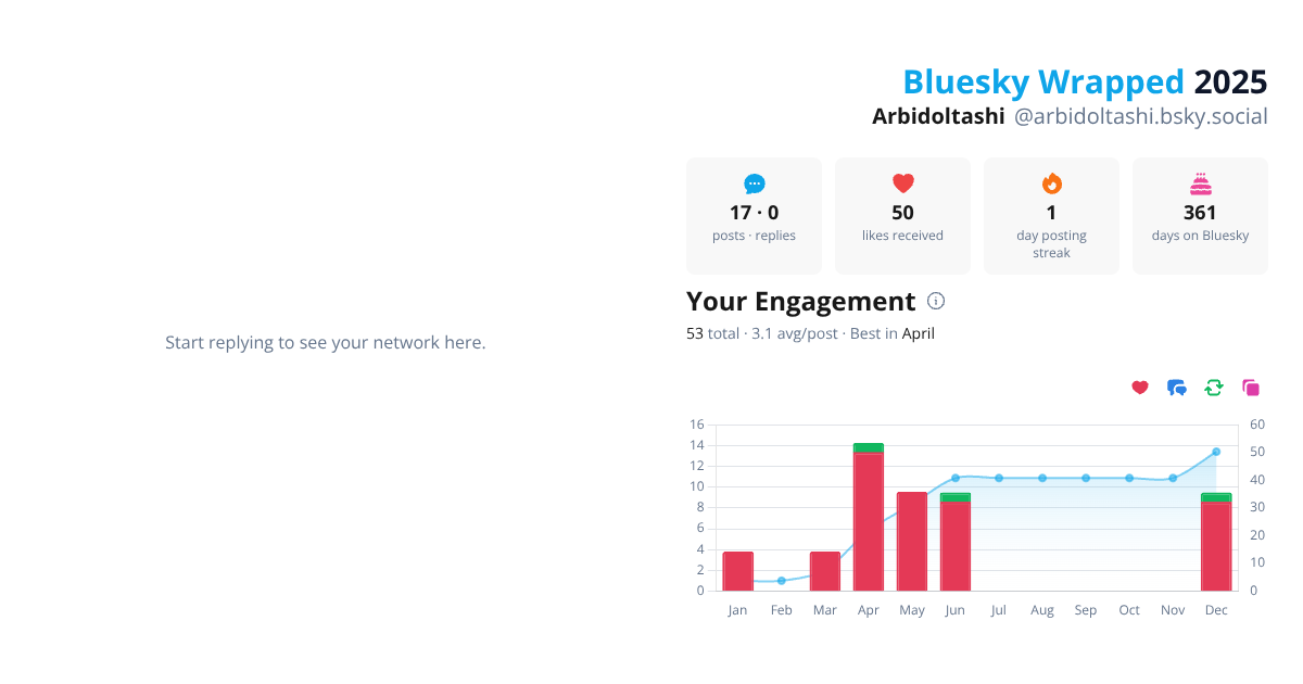 Your Bluesky Wrapped 2025 preview