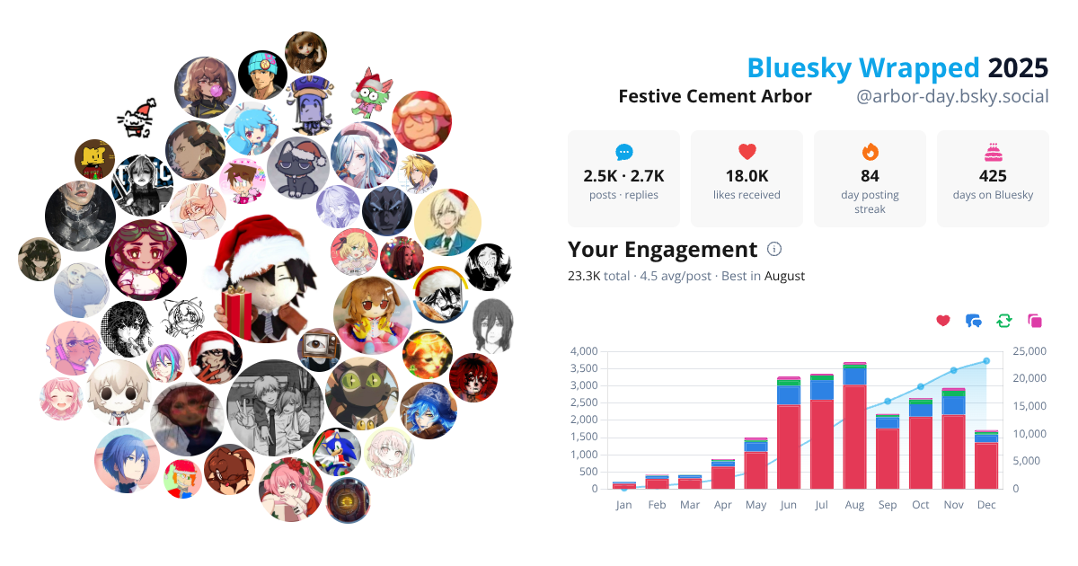 Your Bluesky Wrapped 2025 preview