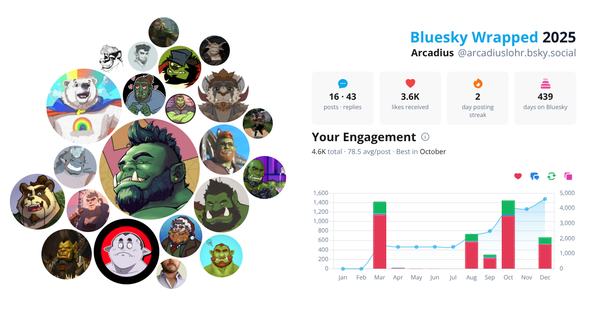 Your Bluesky Wrapped 2025 preview