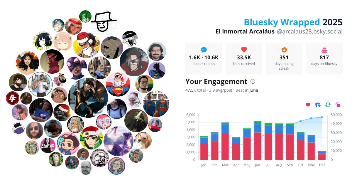 Your Bluesky Wrapped 2025 preview