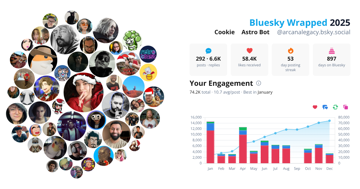 Your Bluesky Wrapped 2025 preview