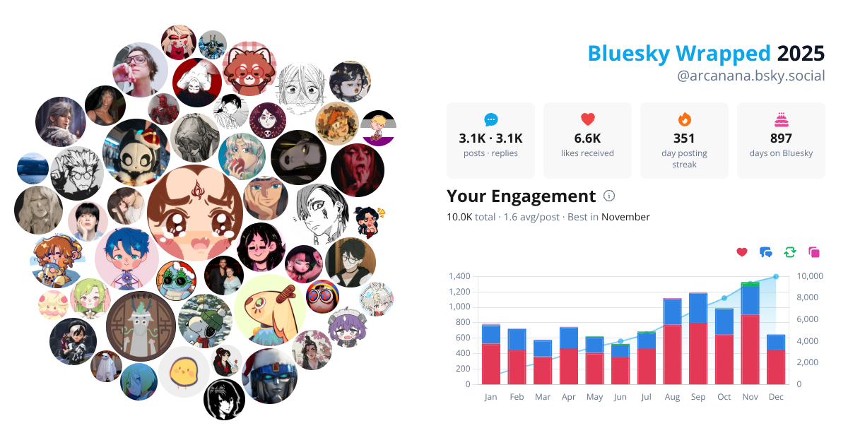 Your Bluesky Wrapped 2025 preview