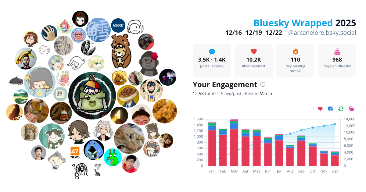 Your Bluesky Wrapped 2025 preview