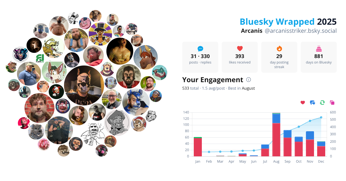 Your Bluesky Wrapped 2025 preview