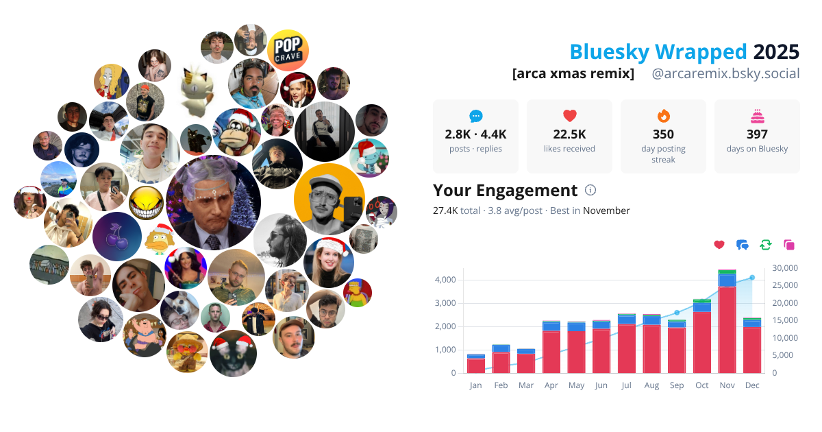 Your Bluesky Wrapped 2025 preview