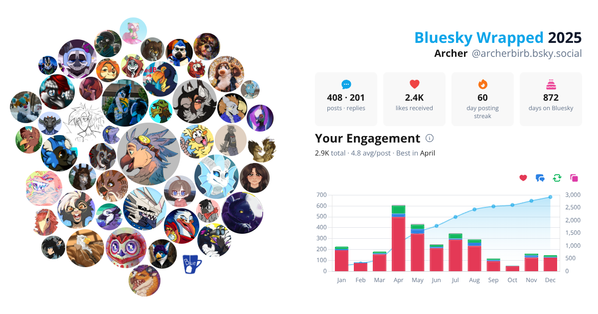 Your Bluesky Wrapped 2025 preview