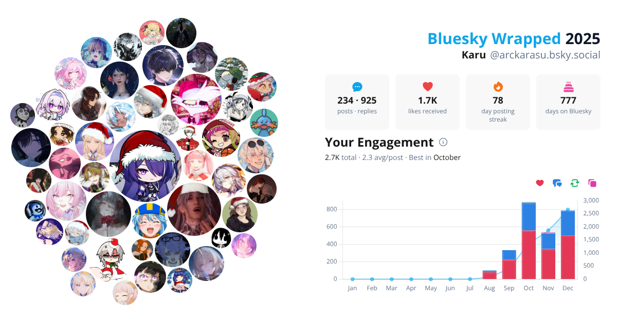 Your Bluesky Wrapped 2025 preview