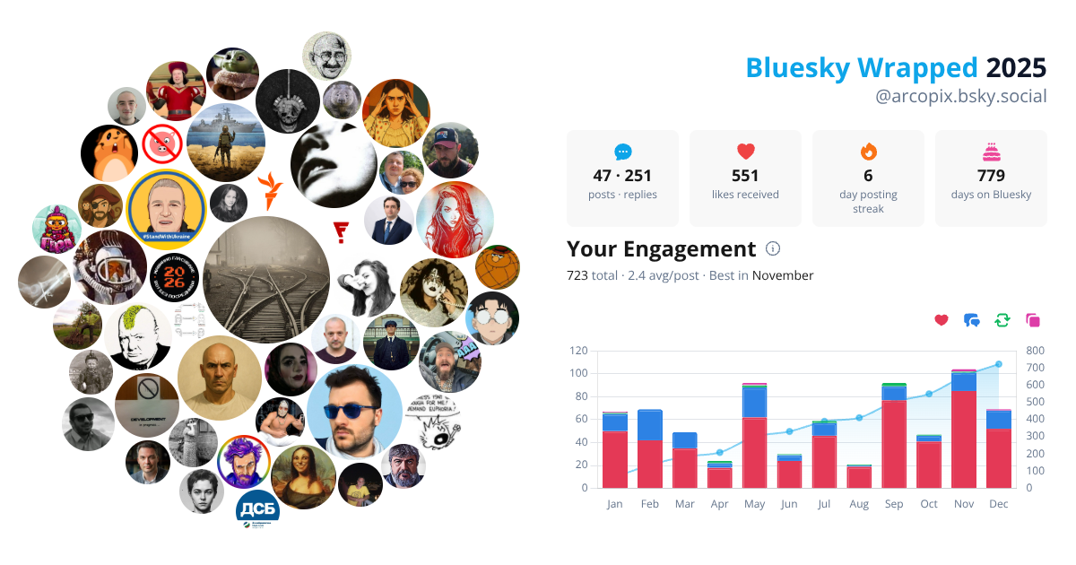 Your Bluesky Wrapped 2025 preview