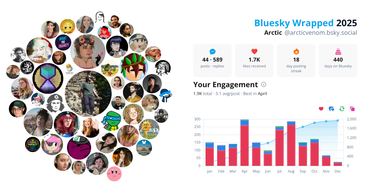 Your Bluesky Wrapped 2025 preview