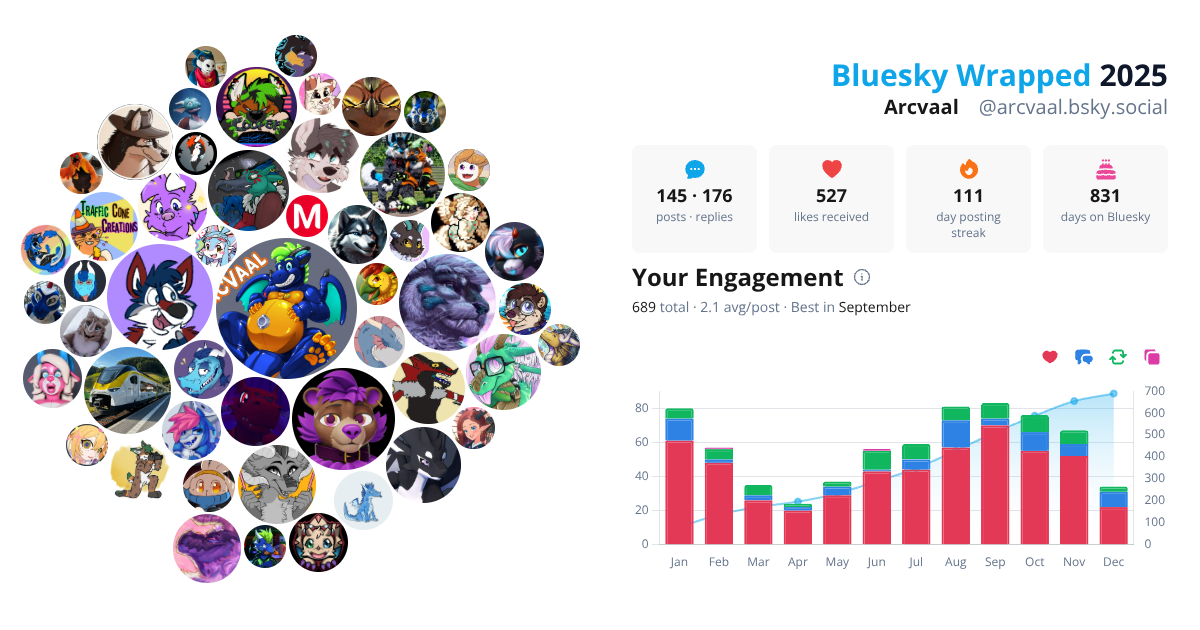 Your Bluesky Wrapped 2025 preview