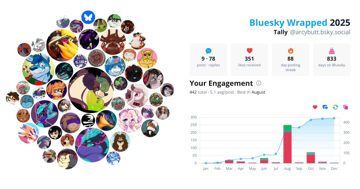 Your Bluesky Wrapped 2025 preview