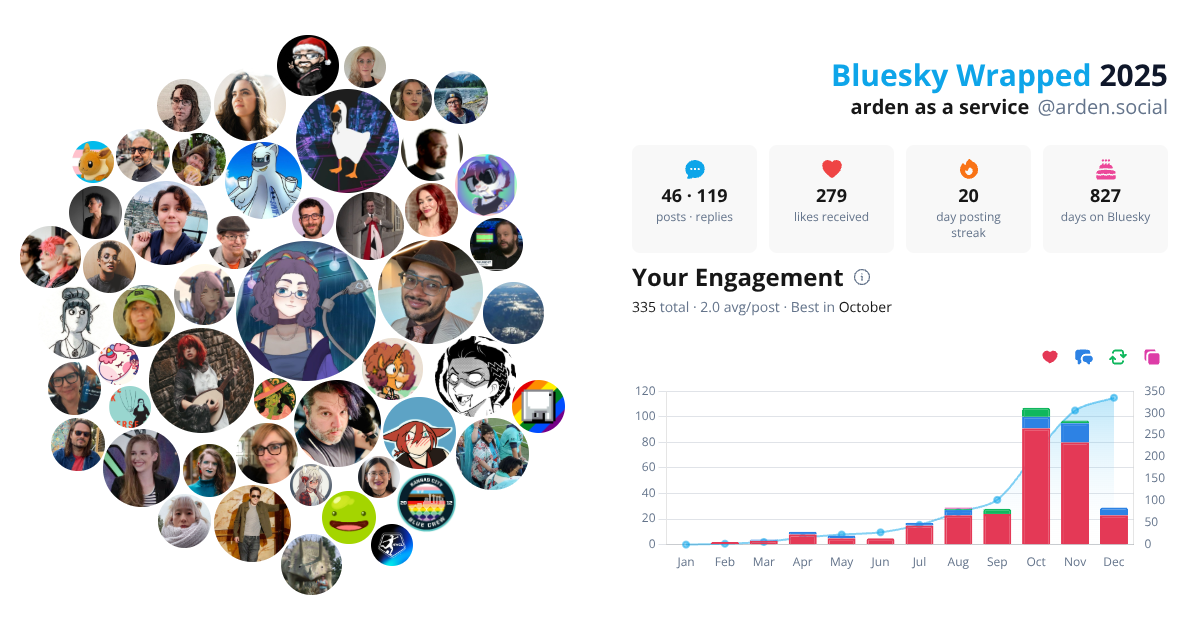 Your Bluesky Wrapped 2025 preview