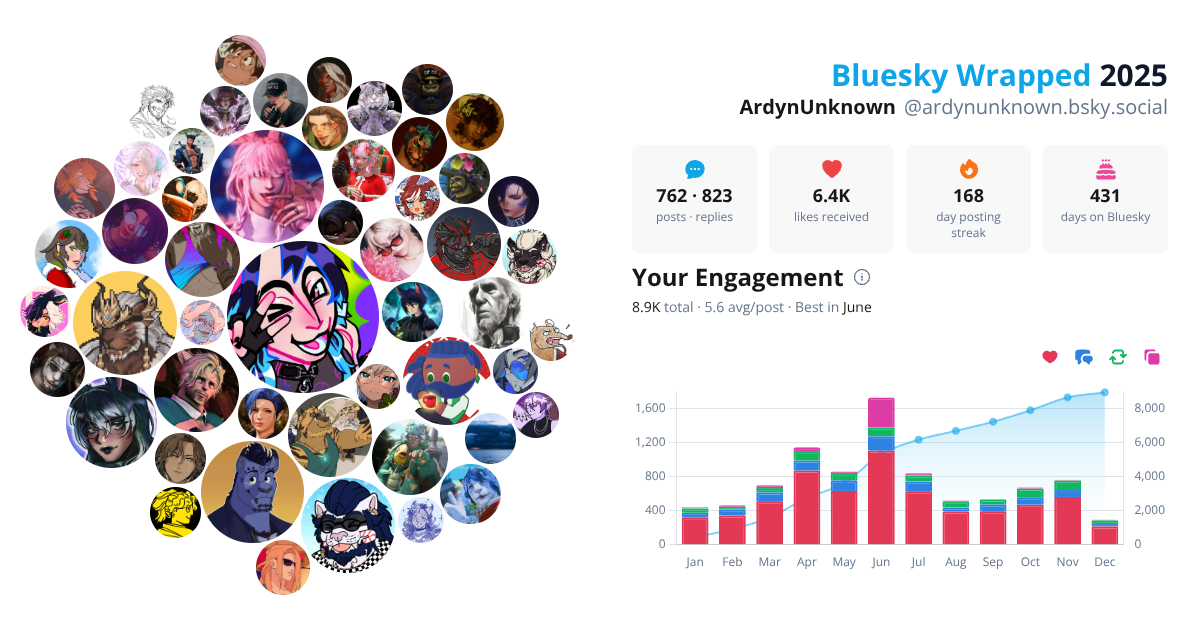 Your Bluesky Wrapped 2025 preview
