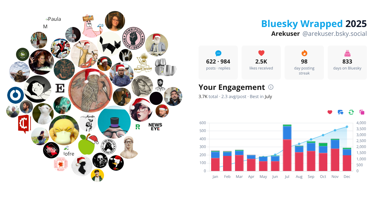 Your Bluesky Wrapped 2025 preview