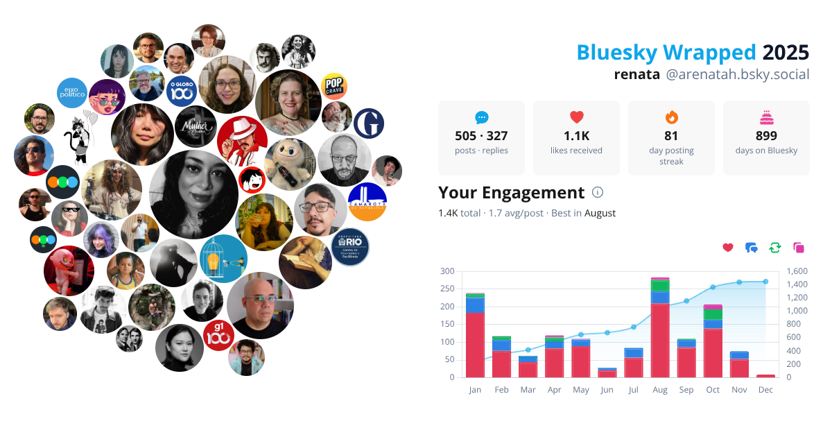 Your Bluesky Wrapped 2025 preview