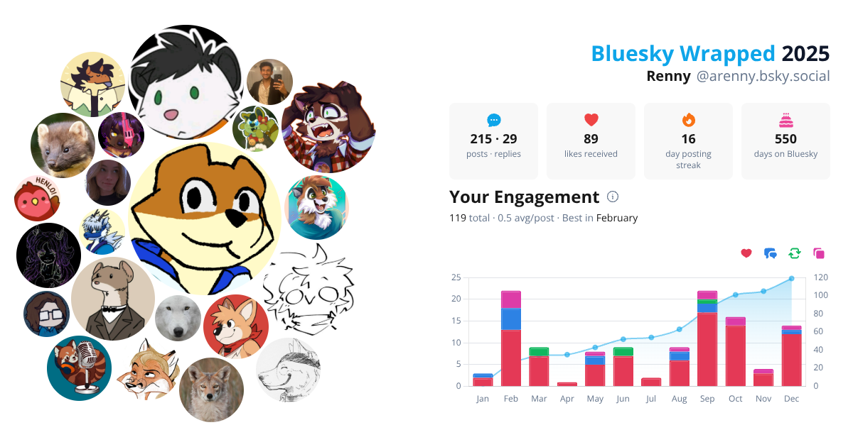 Your Bluesky Wrapped 2025 preview