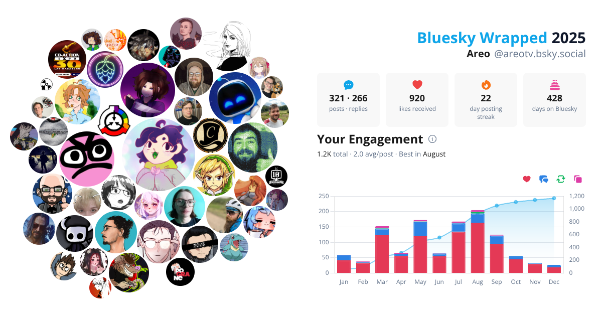 Your Bluesky Wrapped 2025 preview