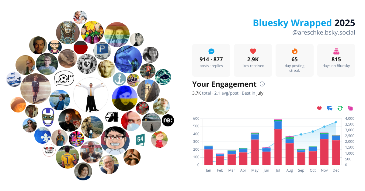 Your Bluesky Wrapped 2025 preview