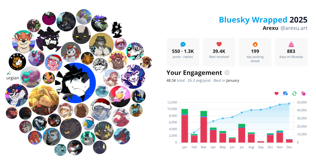 Your Bluesky Wrapped 2025 preview