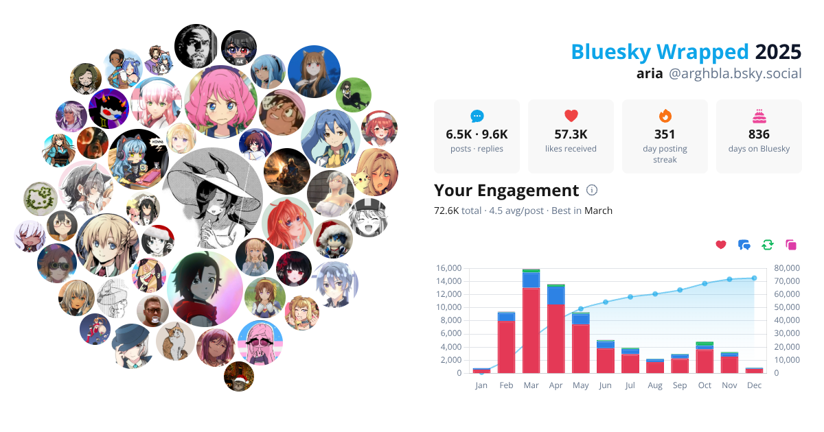 Your Bluesky Wrapped 2025 preview