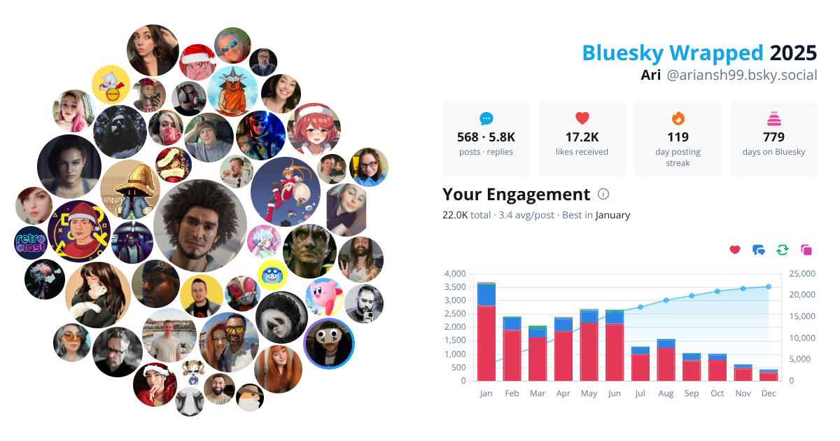 Your Bluesky Wrapped 2025 preview