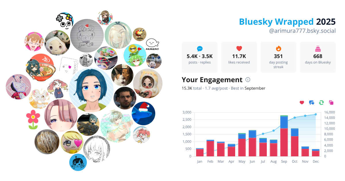 Your Bluesky Wrapped 2025 preview